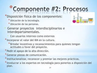 *
*Disposición física de los componentes:
   * Ubicación de la tecnología.
   * Ubicación de las personas.
* Generar proyectos interdisciplinarios e
  interdepartamentales.
  * Con usuarios internos como externos
* Incorporar el valor del KM en la cultura.
   * Brindar incentivos y reconocimientos para quienes tengan
     actitudes a favor del proyecto.
* Pedir el apoyo de la alta dirección.
* Generar piezas de comunicación.
* Institucionalizar, reconocer y premiar las mejores prácticas.
* Involucrar a los expertos en tecnología para ponerlos a disposición del
  plan.
                                     29
 