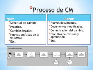 *
*Solicitud de cambio.      * Nuevos documentos.
*Práctica.                 * Documentos modificados.
*Cambios legales.          * Comunicación del cambio.
*Nuevas políticas de la    * Circuitos de revisión y
 empresa.                    aprobación.
*Etc.                      * Etc.




                          37
 