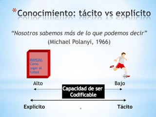 *
“Nosotros sabemos más de lo que podemos decir”
             (Michael Polanyi, 1966)

      MANUAL
      Cómo
      jugar al
      fútbol


        Alto                       Bajo



    Explícito          4            Tácito
 