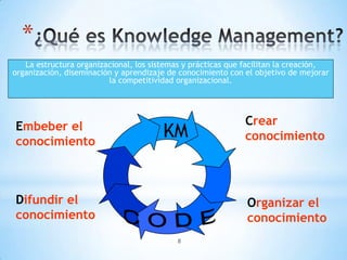 *
   La estructura organizacional, los sistemas y prácticas que facilitan la creación,
organización, diseminación y aprendizaje de conocimiento con el objetivo de mejorar
                         la competitividad organizacional.




Embeber el                                                   Crear
conocimiento
                                        KM                   conocimiento

                                                      C

Difundir el                                                   Organizar el
conocimiento                                                  conocimiento
                                           8
 