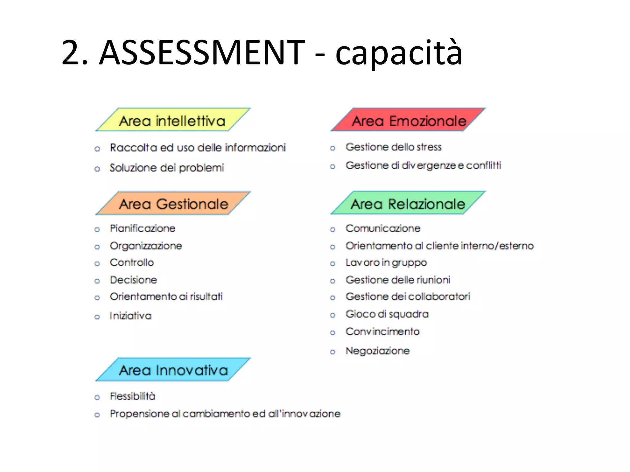 2.	ASSESSMENT	- capacità
 