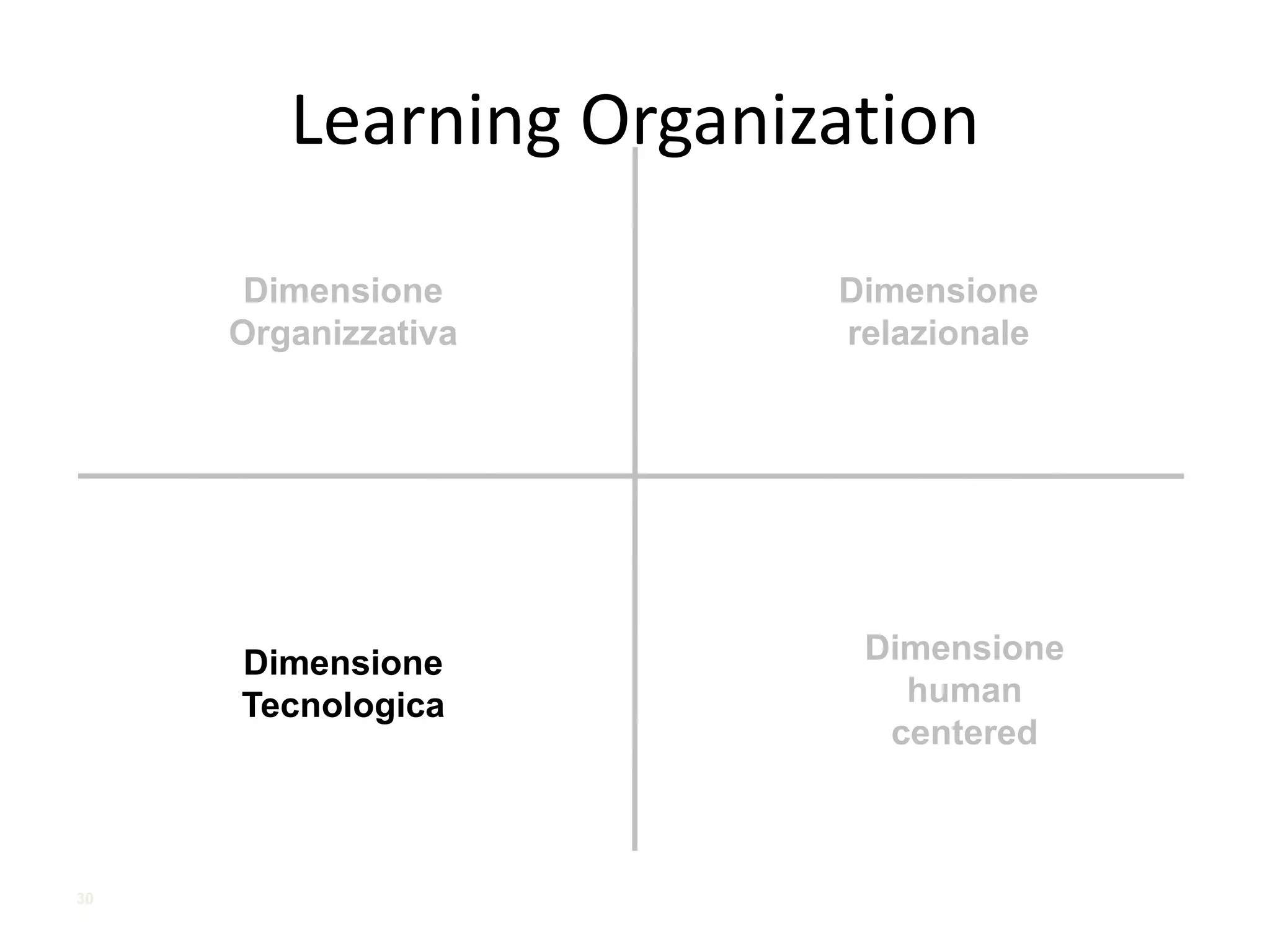 Dimensione
human
centered
Dimensione
Organizzativa
Dimensione
Tecnologica
30
Dimensione
relazionale
Learning	Organization
 