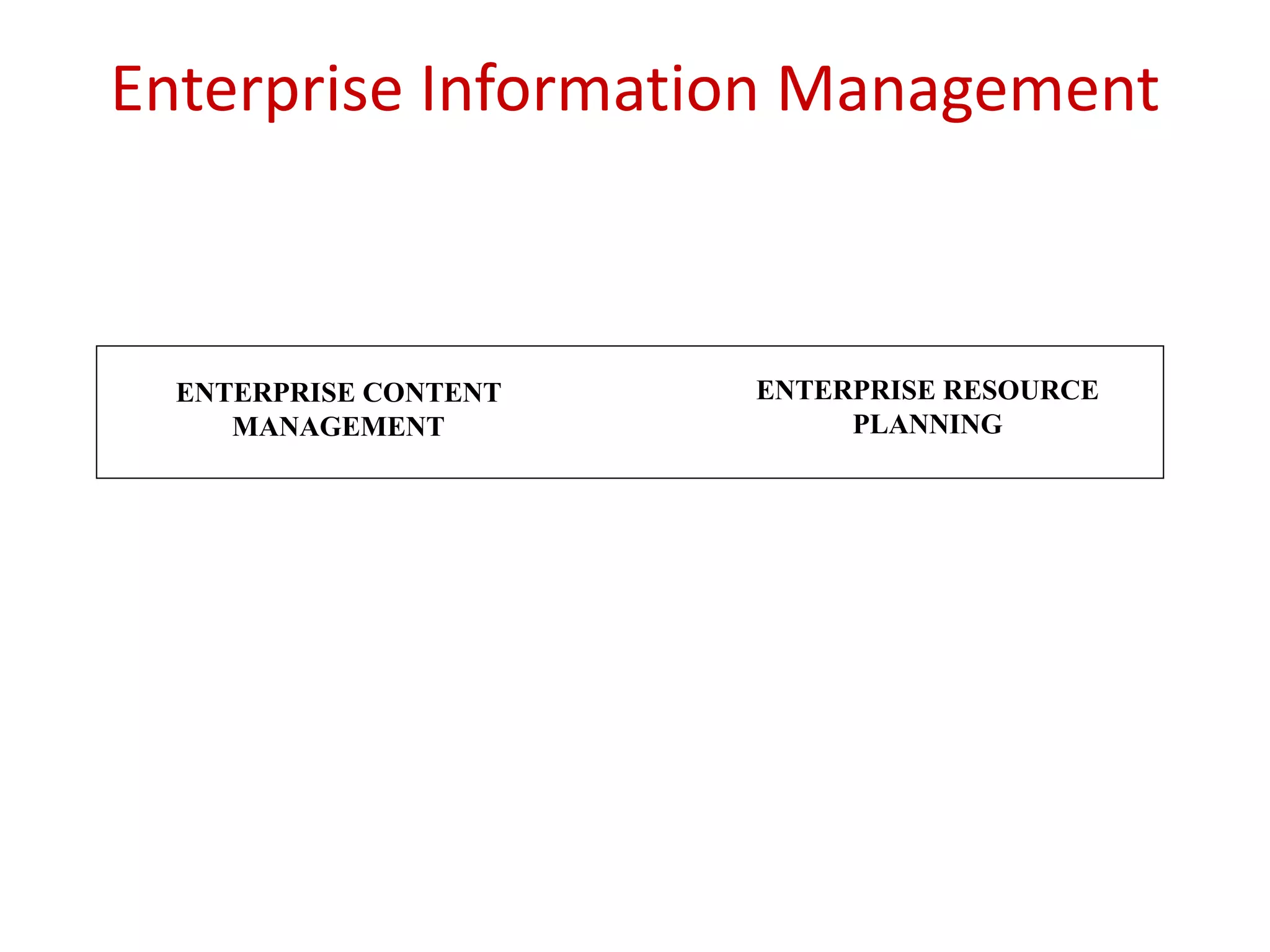 ENTERPRISE CONTENT
MANAGEMENT
ENTERPRISE RESOURCE
PLANNING
Enterprise	Information	Management
 
