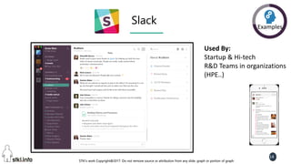 STKI’s work Copyright@2017. Do not remove source or attribution from any slide, graph or portion of graph
14
STKI’s work Copyright@2017. Do not remove source or attribution from any slide, graph or portion of graph
Slack Examples
Used By:
Startup & Hi-tech
R&D Teams in organizations
(HPE..)
 