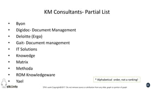 STKI’s work Copyright@2017. Do not remove source or attribution from any slide, graph or portion of graph
24
KM Consultants- Partial List
• Byon
• Digidoc- Document Management
• Deloitte (Ergo)
• Gait- Document management
• IT Solutions
• Knowedge
• Matrix
• Methoda
• ROM Knowledgeware
• Yael * Alphabetical order, not a ranking!
 
