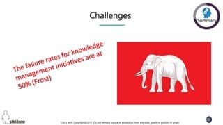 STKI’s work Copyright@2017. Do not remove source or attribution from any slide, graph or portion of graph
26
Challenges Summary
 