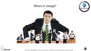 STKI’s work Copyright@2017. Do not remove source or attribution from any slide, graph or portion of graph
27
Who’s in charge?
Summary
 