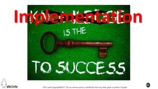 STKI’s work Copyright@2017. Do not remove source or attribution from any slide, graph or portion of graph
28
Implementation
 