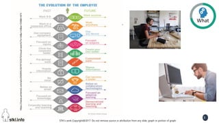 STKI’s work Copyright@2017. Do not remove source or attribution from any slide, graph or portion of graph
3
https://www.pinterest.com/pin/292945150747153573/visual-search/?x=16&y=16&w=530&h=671 What
 