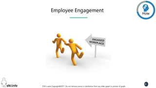 STKI’s work Copyright@2017. Do not remove source or attribution from any slide, graph or portion of graph
6
Employee Engagement How
 