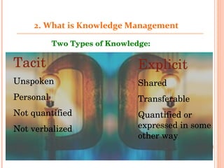 Two Types of Knowledge: Tacit Unspoken Personal Not quantified Not verbalized Explicit Shared Transferable Quantified or expressed in some other way 2. What is Knowledge Management 