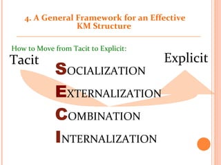 How to Move from Tacit to Explicit : Tacit Explicit S OCIALIZATION E XTERNALIZATION C OMBINATION I NTERNALIZATION 4. A General Framework for an Effective KM Structure  