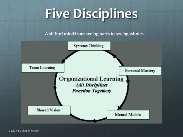 the five stages of organizational learning zadek Dr andreas georg scherer university of georg scherer university of zurich presentation at the five stages of organizational learning (zadek. the five stages of organizational learning zadek Dr andreas georg scherer university of georg scherer university of zurich presentation at the five stages of organizational learning (zadek.