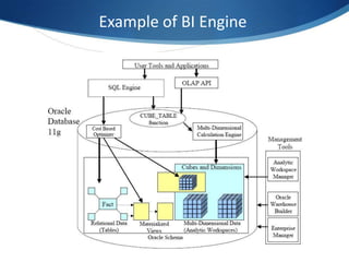 Bi Engine Process Knowledge management and business intelligence | PPTX