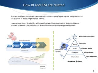 Knowledge management and business intelligence | PPTX