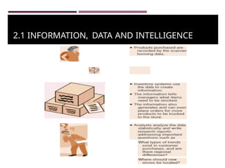 Knowledge Management and information systems.pptx
