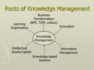 Roots of Knowledge Management
                      Business
                   Transformation
   Learning      (BPR, TQM, culture)
  Organization                         Innovation


                     Knowledge
                    Management

  Intellectual                         Information
  Assets/Capital                       Management
                   Knowledge-based
                       Systems
 