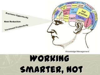 Working
Smarter, Not
 