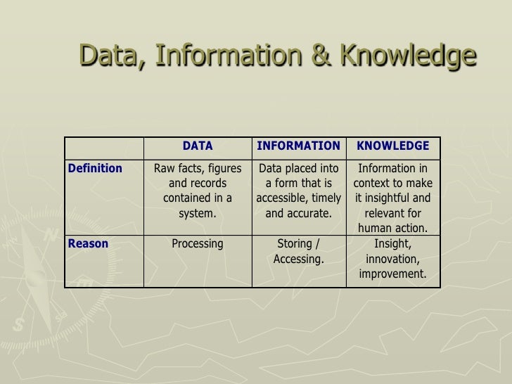 Difference Between Database Management And Information Retrieval
