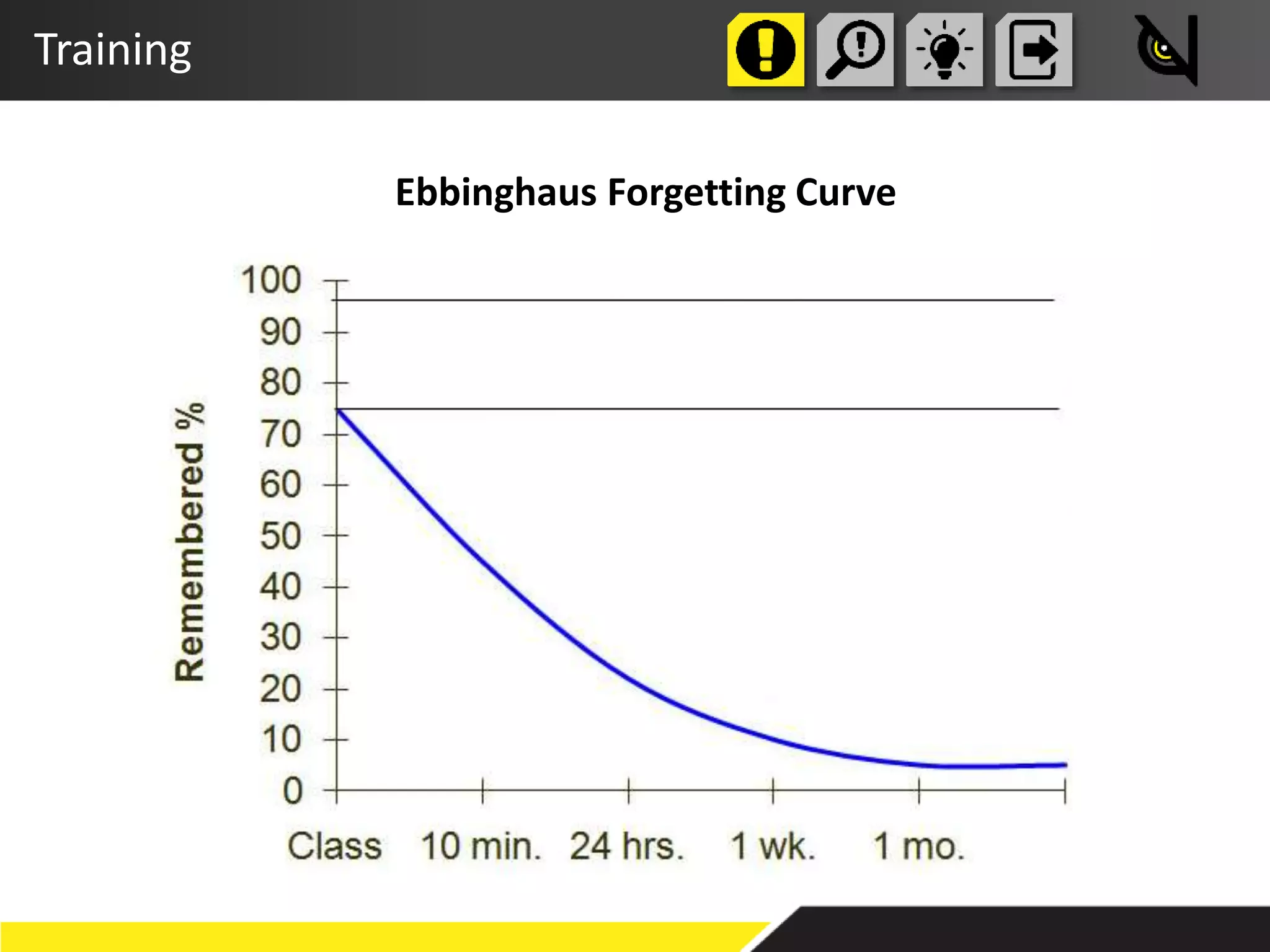 Training
Ebbinghaus Forgetting Curve
 