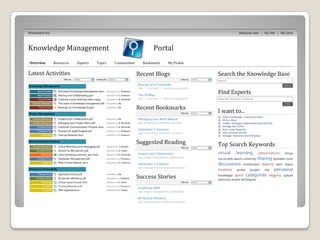 Knowledge Management Using Sharepoint Knowledge management and sharepoint | PPTX