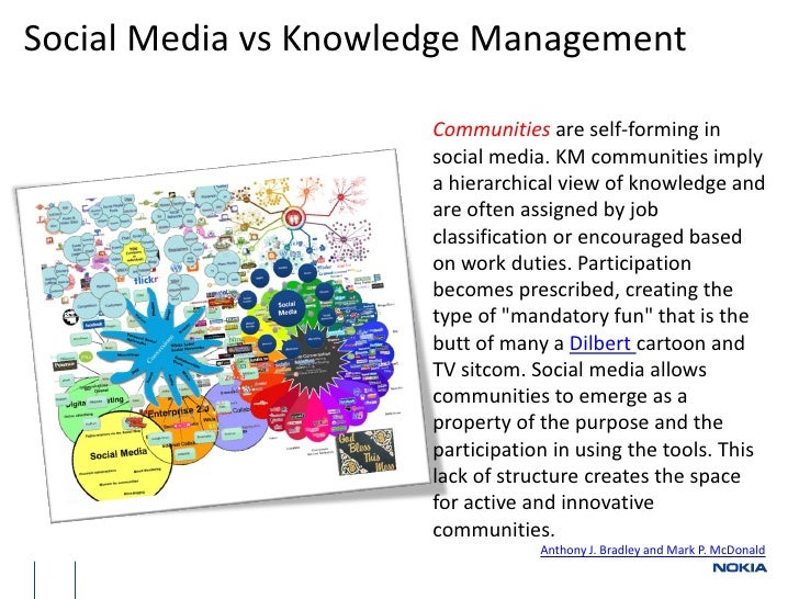 Knowledge management and social media by Enamul Haque