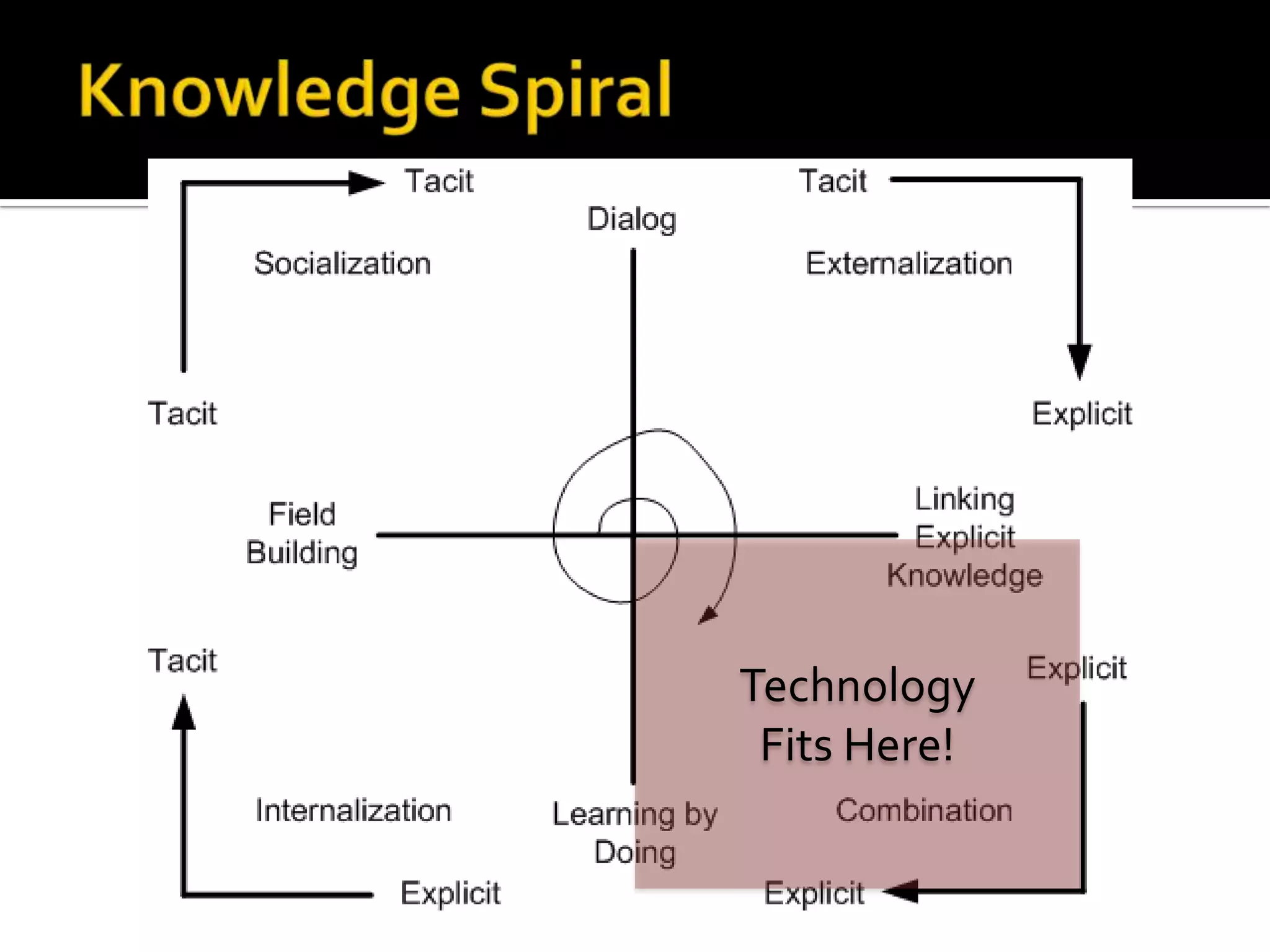 Technology
 Fits Here!
 