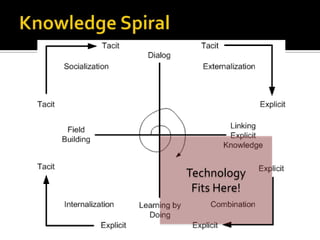 Technology
 Fits Here!
 