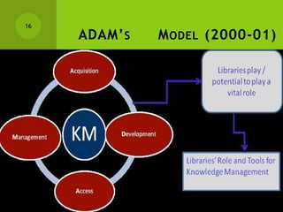 ADAM’S MODEL (2000-01)
KNOWLEDGE MANAGEMENT
16
 