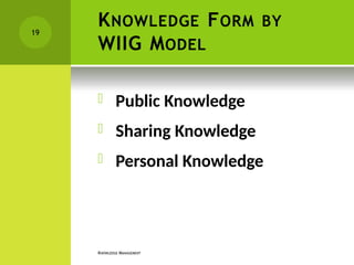 KNOWLEDGE FORM BY
WIIG MODEL
KNOWLEDGE MANAGEMENT
19
 Public Knowledge
 Sharing Knowledge
 Personal Knowledge
 