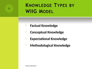 KNOWLEDGE TYPES BY
WIIG MODEL
KNOWLEDGE MANAGEMENT
 Factual Knowledge
 Conceptual Knowledge
 Expectational Knowledge
 Methodological Knowledge
21
 
