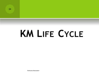 KM LIFE CYCLE
KNOWLEDGE MANAGEMENT
24
 
