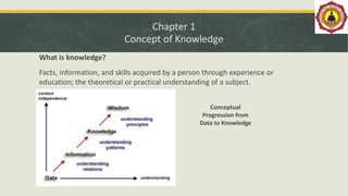 Chapter 1
Concept of Knowledge
What is knowledge?
Facts, information, and skills acquired by a person through experience or
education; the theoretical or practical understanding of a subject.
Conceptual
Progression from
Data to Knowledge
 