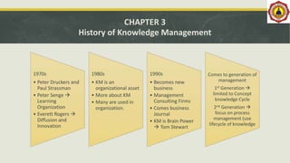 CHAPTER 3
History of Knowledge Management
1970s
• Peter Druckers and
Paul Strassman
• Peter Senge 
Learning
Organization
• Everett Rogers 
Diffusion and
Innovation
1980s
• KM is an
organizational asset
• More about KM
• Many are used in
organization.
1990s
• Becomes new
business
• Management
Consulting Firms
• Comes business
Journal
• KM is Brain Power
 Tom Stewart
Comes to generation of
management
1st Generation 
limited to Concept
knowledge Cycle
2nd Generation 
focus on process
management (use
lifecycle of knowledge
 