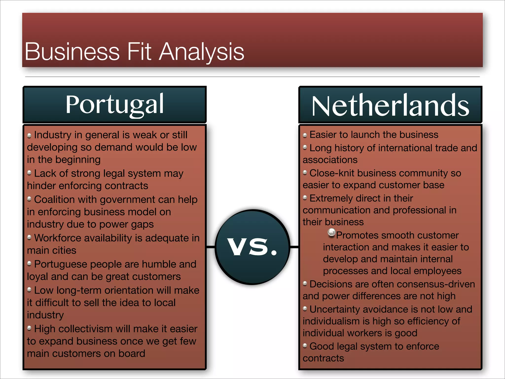 Business Fit Analysis
Industry in general is weak or still
developing so demand would be low
in the beginning

Lack of strong legal system may
hinder enforcing contracts

Coalition with government can help
in enforcing business model on
industry due to power gaps 

Workforce availability is adequate in
main cities

Portuguese people are humble and
loyal and can be great customers

Low long-term orientation will make
it difficult to sell the idea to local
industry

High collectivism will make it easier
to expand business once we get few
main customers on board
Easier to launch the business
Long history of international trade and
associations
Close-knit business community so
easier to expand customer base
Extremely direct in their
communication and professional in
their business
Promotes smooth customer
interaction and makes it easier to
develop and maintain internal
processes and local employees
Decisions are often consensus-driven
and power differences are not high
Uncertainty avoidance is not low and
individualism is high so efficiency of
individual workers is good
Good legal system to enforce
contracts
Portugal Netherlands
VS.
 
