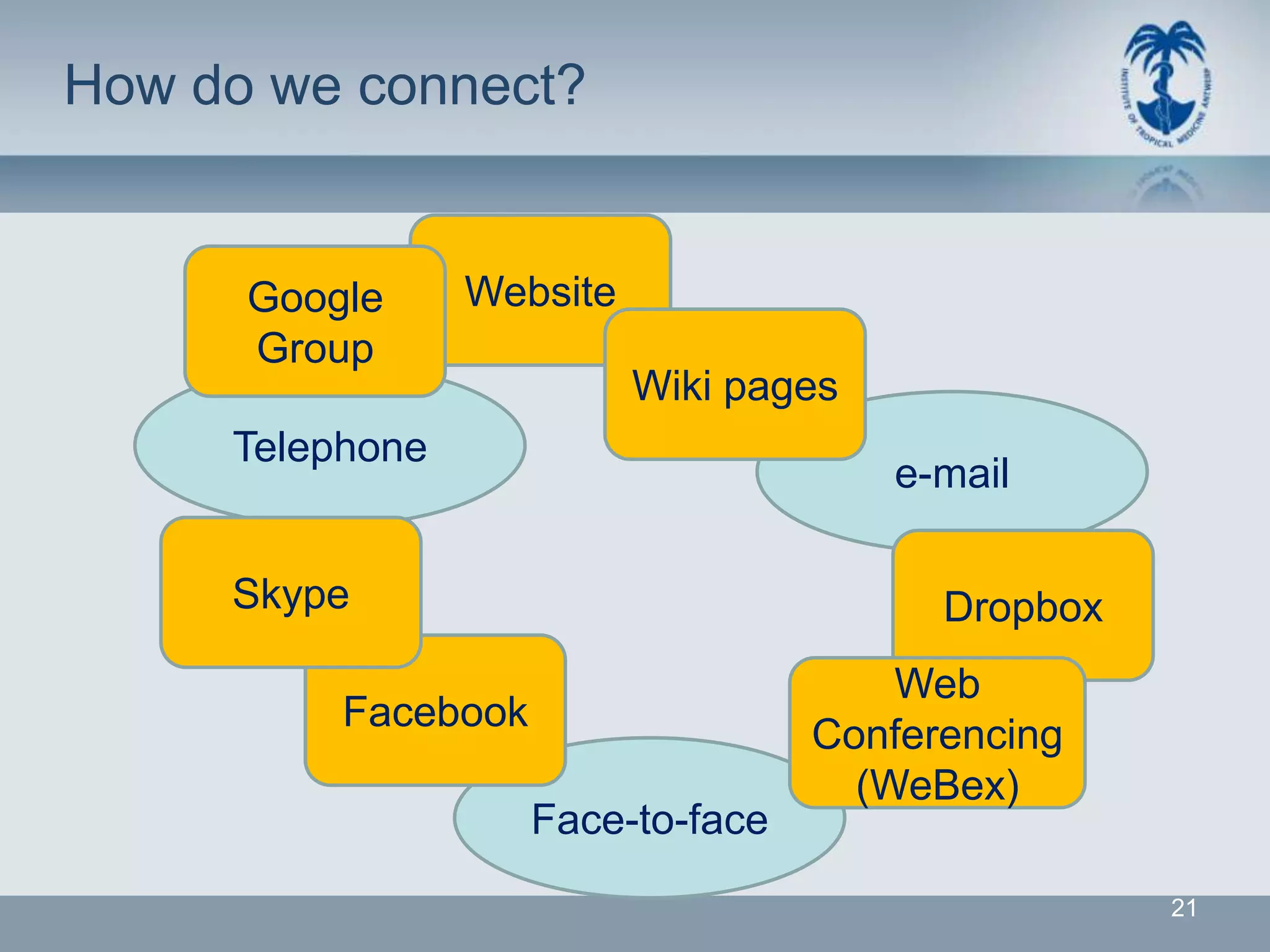 How do we connect?


      Google     Website
      Group
                           Wiki pages
     Telephone
                                        e-mail

     Skype                                Dropbox
                                        Web
          Facebook
                                    Conferencing
                                      (WeBex)
                     Face-to-face
                                                    21
 