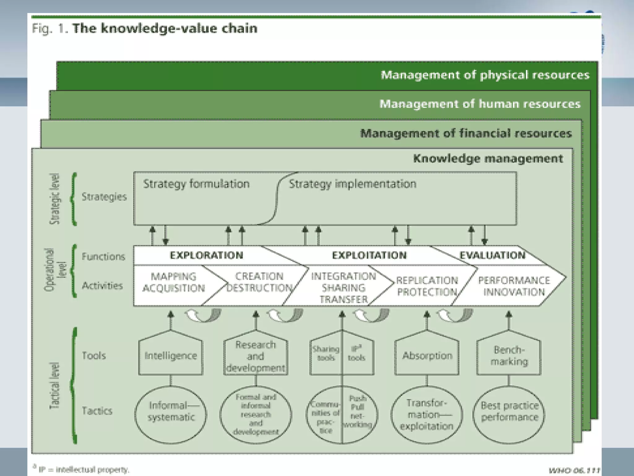 K value chain
 