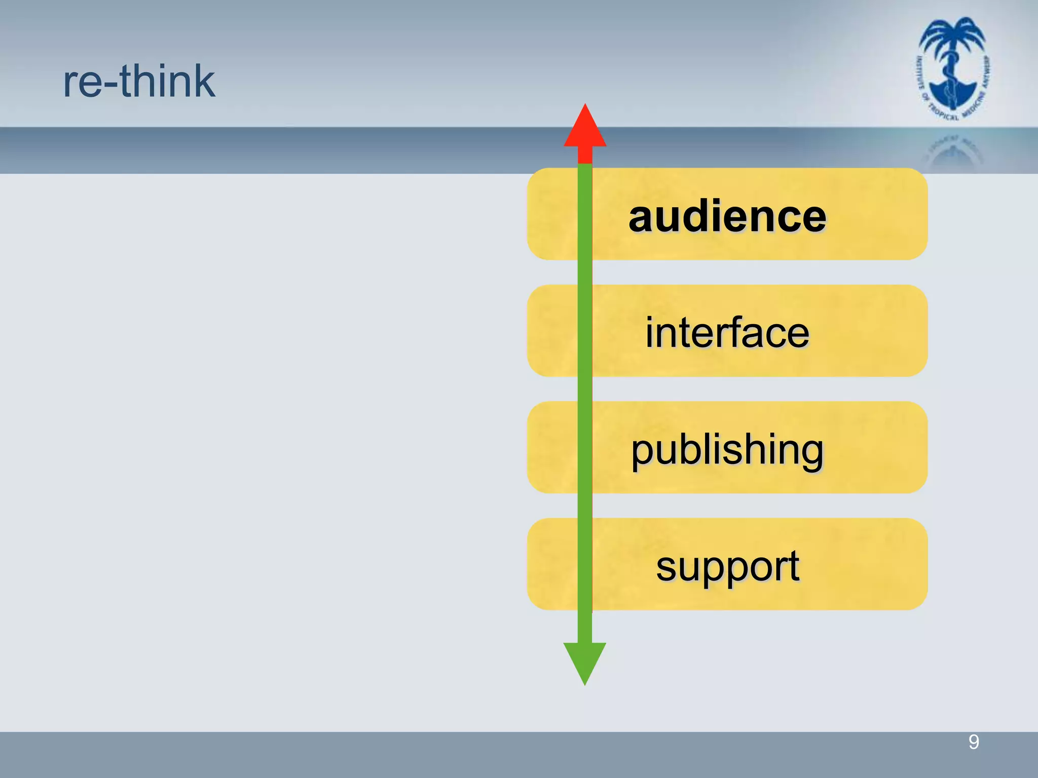 re-think

           audience

           interface

           publishing

            support


                        9
 