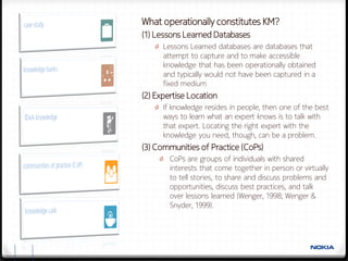 What operationally constitutes KM?
     (1) Lessons Learned Databases
        0 Lessons Learned databases are databases that
          attempt to capture and to make accessible
          knowledge that has been operationally obtained
          and typically would not have been captured in a
          fixed medium
     (2) Expertise Location
        0 If knowledge resides in people, then one of the best
          ways to learn what an expert knows is to talk with
          that expert. Locating the right expert with the
          knowledge you need, though, can be a problem.
     (3) Communities of Practice (CoPs)
         0 CoPs are groups of individuals with shared
           interests that come together in person or virtually
           to tell stories, to share and discuss problems and
           opportunities, discuss best practices, and talk
           over lessons learned (Wenger, 1998; Wenger &
           Snyder, 1999).




11
 
