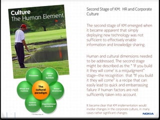 Second Stage of KM: HR and Corporate
     Culture

     The second stage of KM emerged when
     it became apparent that simply
     deploying new technology was not
     sufficient to effectively enable
     information and knowledge sharing.

     Human and cultural dimensions needed
     to be addressed. The second stage
     might be described as the “ ‘If you build
     it they will come’ is a misjudgment”
     stage—the recognition that “If you build
     it they will come” is a recipe that can
     easily lead to quick and embarrassing
     failure if human factors are not
     sufficiently taken into account.

     It became clear that KM implementation would
     involve changes in the corporate culture, in many
13   cases rather significant changes.
 