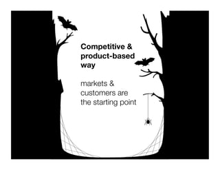 Competitive &
product-based
way"

markets &
customers are "
the starting point
 