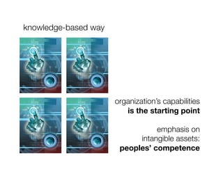 knowledge-based way




                       organization’s capabilities 
                          is the starting point"
                                               
 
                                    emphasis on 
                               intangible assets: 
                        peoples’ competence
 