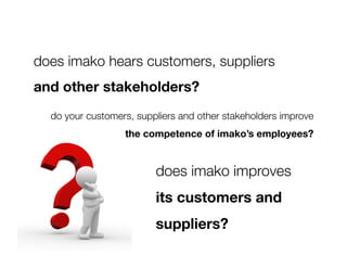 does imako hears customers, suppliers
and other stakeholders?
  do your customers, suppliers and other stakeholders improve 
                  the competence of imako’s employees?


                         does imako improves 
                         its customers and
                         suppliers?
 