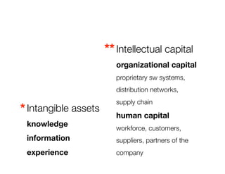 ** Intellectual capital"
                          organizational capital 
                          proprietary sw systems,
                          distribution networks, 
                          supply chain 
* Intangible assets
      human capital
 knowledge
               workforce, customers,
 information
             suppliers, partners of the
 experience
              company
 