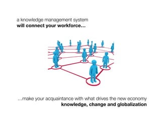 a knowledge management system !
will connect your workforce…




…make your acquaintance with what drives the new economy
                  knowledge, change and globalization
 