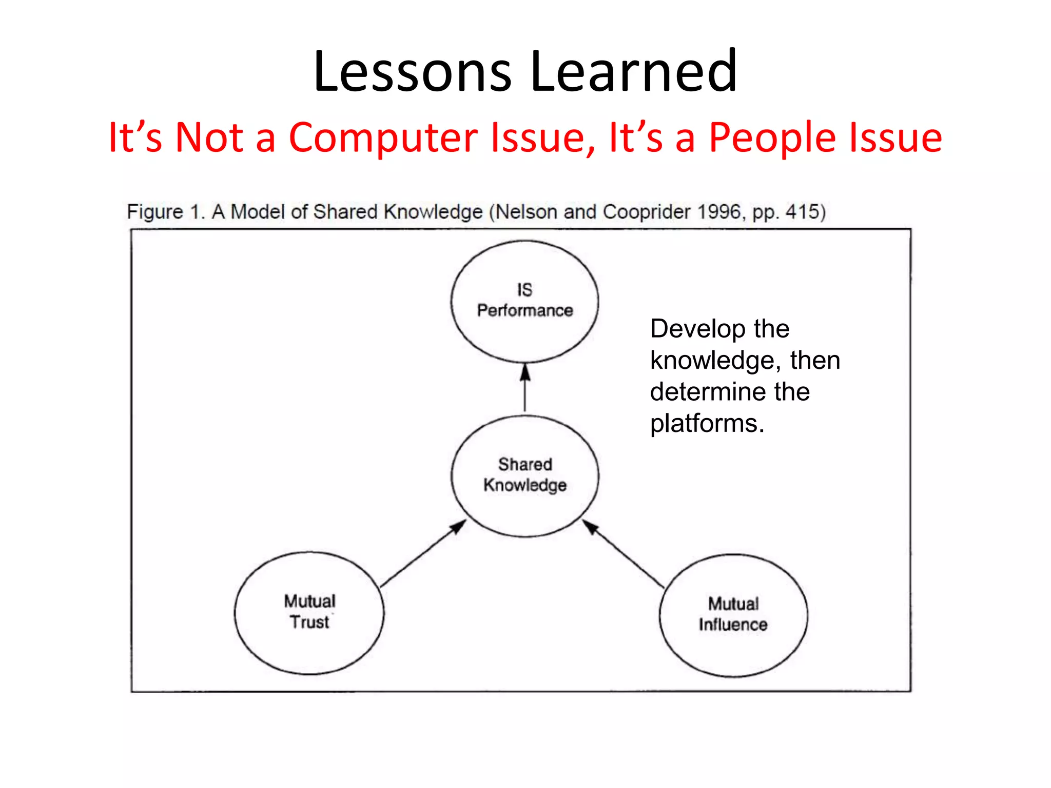 Lessons Learned
It’s Not a Computer Issue, It’s a People Issue
Develop the
knowledge, then
determine the
platforms.
 