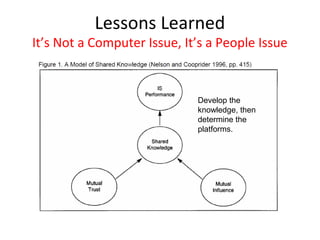 Lessons Learned
It’s Not a Computer Issue, It’s a People Issue


                             Develop the
                             knowledge, then
                             determine the
                             platforms.
 