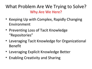 What Problem Are We Trying to Solve?
              Why Are We Here?
• Keeping Up with Complex, Rapidly Changing
  Environment
• Preventing Loss of Tacit Knowledge
  “Repositories”
• Leveraging Tacit Knowledge for Organizational
  Benefit
• Leveraging Explicit Knowledge Better
• Enabling Creativity and Sharing
 