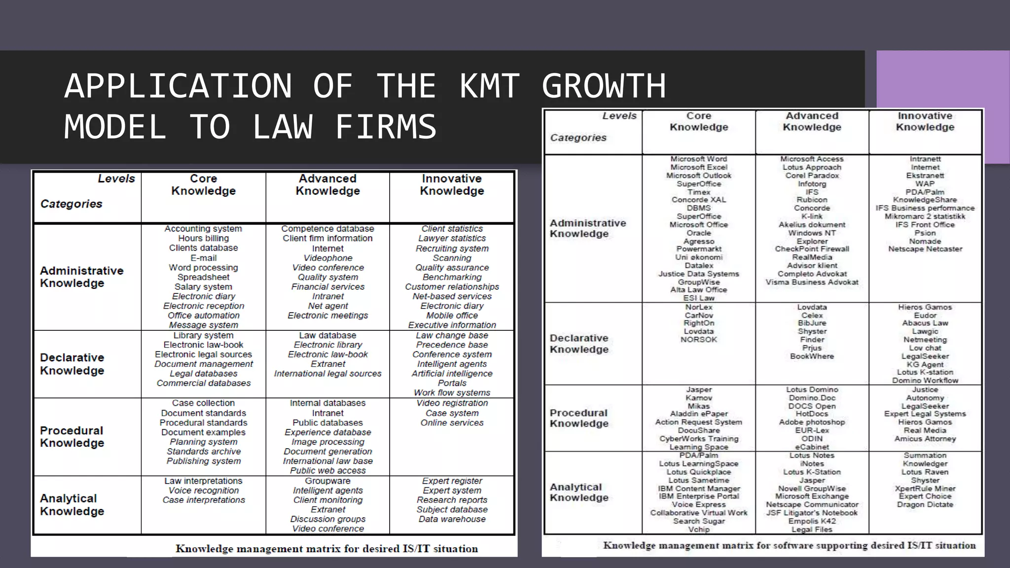APPLICATION OF THE KMT GROWTH
MODEL TO LAW FIRMS
 