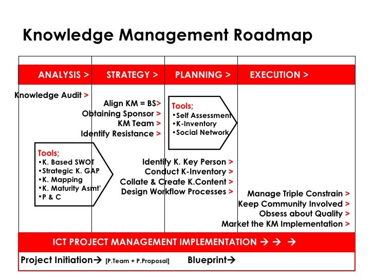 tqm implementation at suzuki motors Advantages & disadvantages of total quality management tqm is expensive to implement implementation often comes with additional training costs. tqm implementation at suzuki motors Advantages & disadvantages of total quality management tqm is expensive to implement implementation often comes with additional training costs.